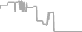Oceanview Cruise Price History