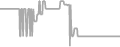 Balcony Cruise Price History