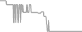 Interior Cruise Price History