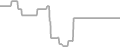 Oceanview Cruise Price History