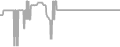 Balcony Cruise Price History