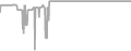 Balcony Cruise Price History