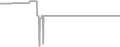 Balcony Cruise Price History