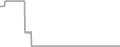 Oceanview Cruise Price History