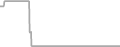 Oceanview Cruise Price History