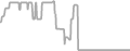 Oceanview Cruise Price History