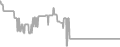 Balcony Cruise Price History