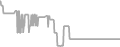 Interior Cruise Price History