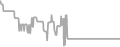 Balcony Cruise Price History