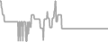 Suite Cruise Price History