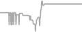 Balcony Cruise Price History