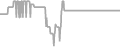 Oceanview Cruise Price History