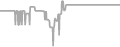 Suite Cruise Price History