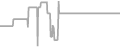 Balcony Cruise Price History