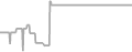 Oceanview Cruise Price History