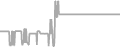 Oceanview Cruise Price History