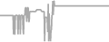Balcony Cruise Price History