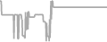 Balcony Cruise Price History