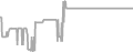 Oceanview Cruise Price History