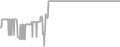 Oceanview Cruise Price History
