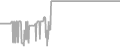 Suite Cruise Price History