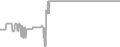 Oceanview Cruise Price History