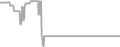 Balcony Cruise Price History
