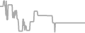 Balcony Cruise Price History