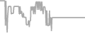 Balcony Cruise Price History