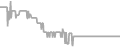 Interior Cruise Price History