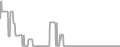 Balcony Cruise Price History