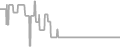 Balcony Cruise Price History