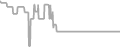 Balcony Cruise Price History