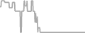 Interior Cruise Price History