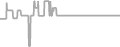 Suite Cruise Price History