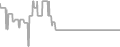 Balcony Cruise Price History