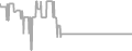 Interior Cruise Price History