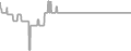 Suite Cruise Price History