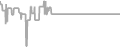 Balcony Cruise Price History