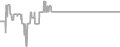 Interior Cruise Price History