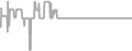 Suite Cruise Price History
