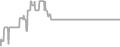 Balcony Cruise Price History