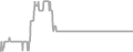 Interior Cruise Price History