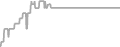 Suite Cruise Price History