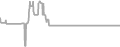 Balcony Cruise Price History