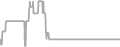 Interior Cruise Price History