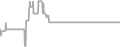 Suite Cruise Price History