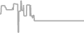 Balcony Cruise Price History