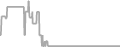 Interior Cruise Price History