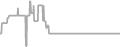 Suite Cruise Price History